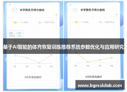 基于AI智能的体育恢复训练推荐系统参数优化与应用研究