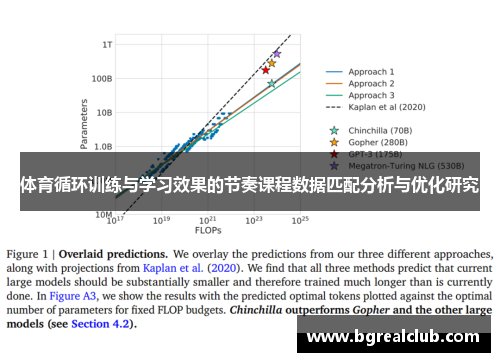 体育循环训练与学习效果的节奏课程数据匹配分析与优化研究